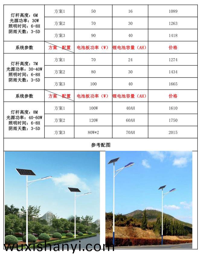 太(tai)陽能(neng)路(lu)燈價(jià)格(ge)