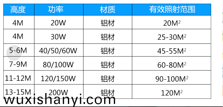 太(tai)陽能路燈(deng)廠傢(jia)