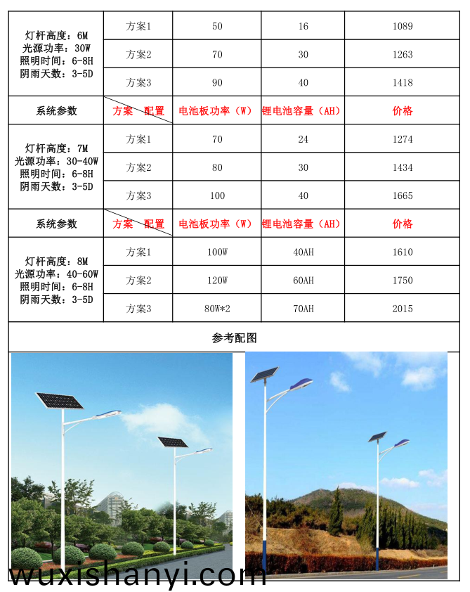 鋰(li)電池(chi)太(tai)陽能(neng)路(lu)燈(deng)多少(shao)錢(qian)一箇(ge)